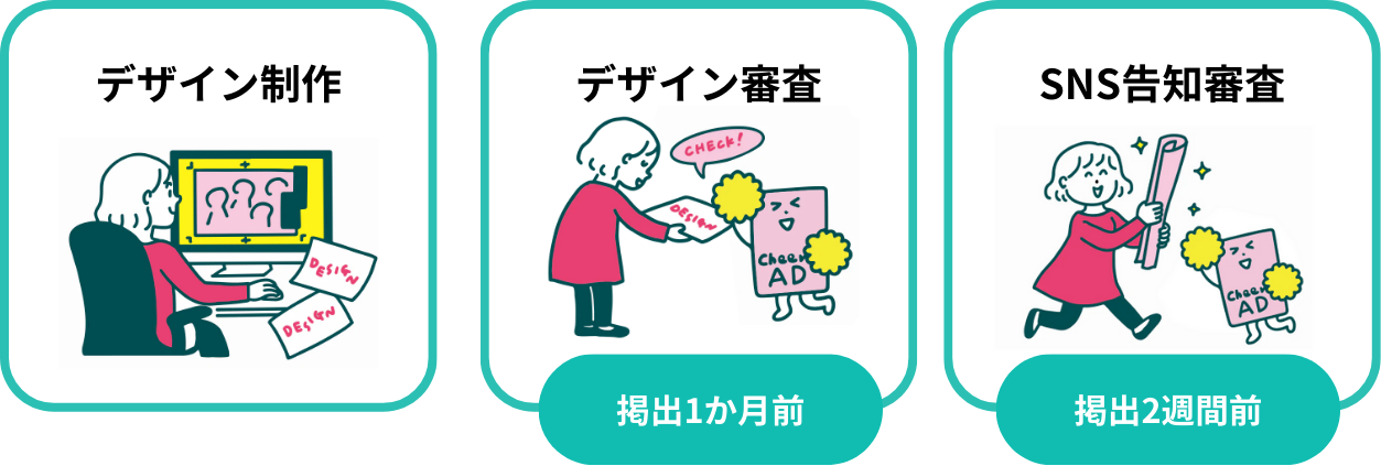 クラウドファンディングでの 応援広告実施の流れのコピー (1).png