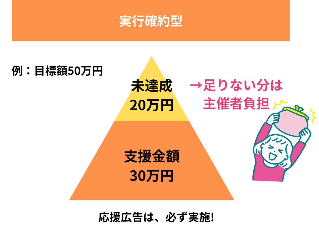 実行確約型.png