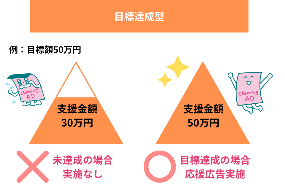目標達成型.png